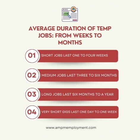 Average duration of a temp job